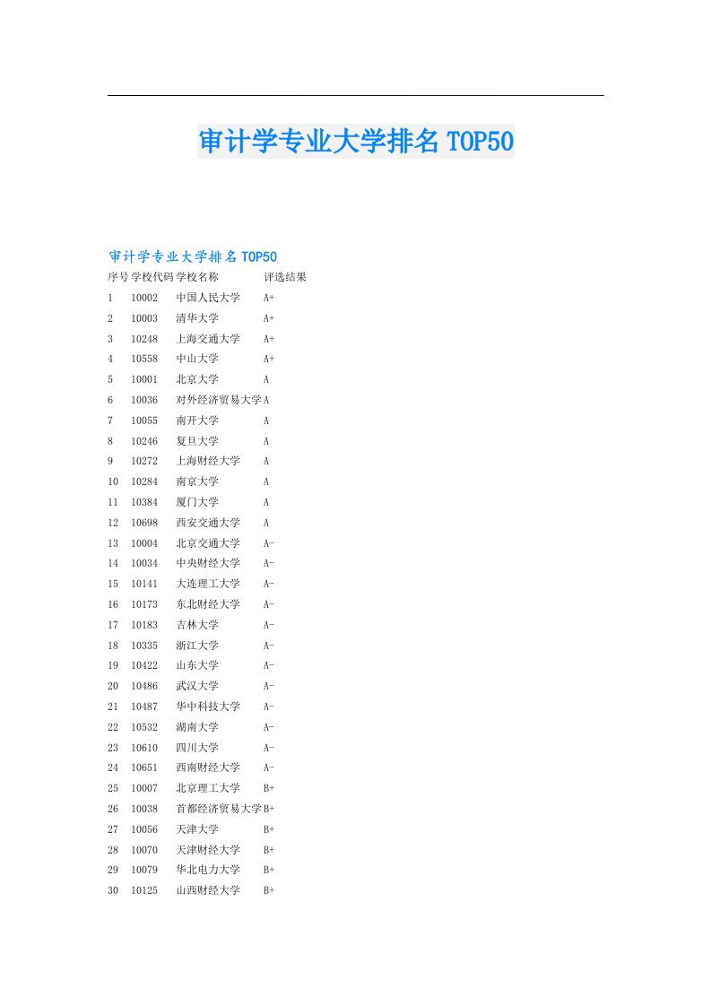 审计学专业大学排名TOP50