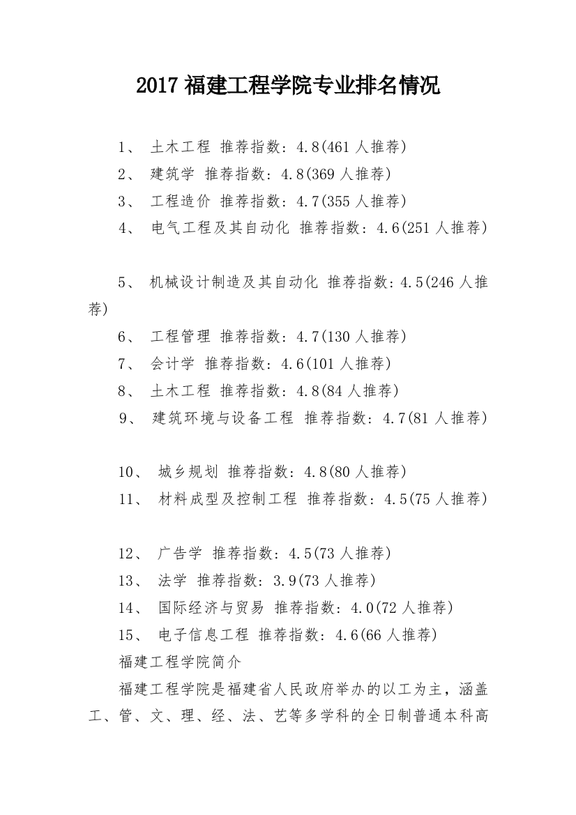 2017福建工程学院专业排名情况