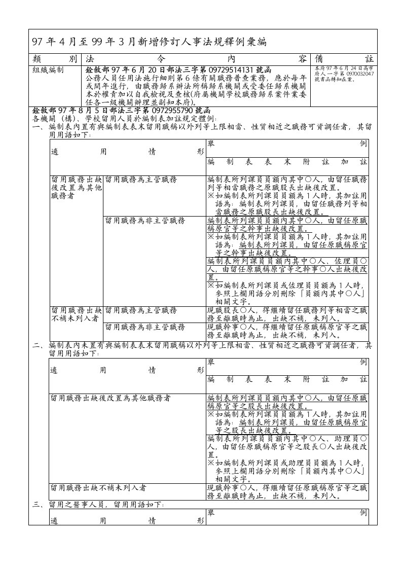 97年4月至99年3月新增修订人事法规释例汇编