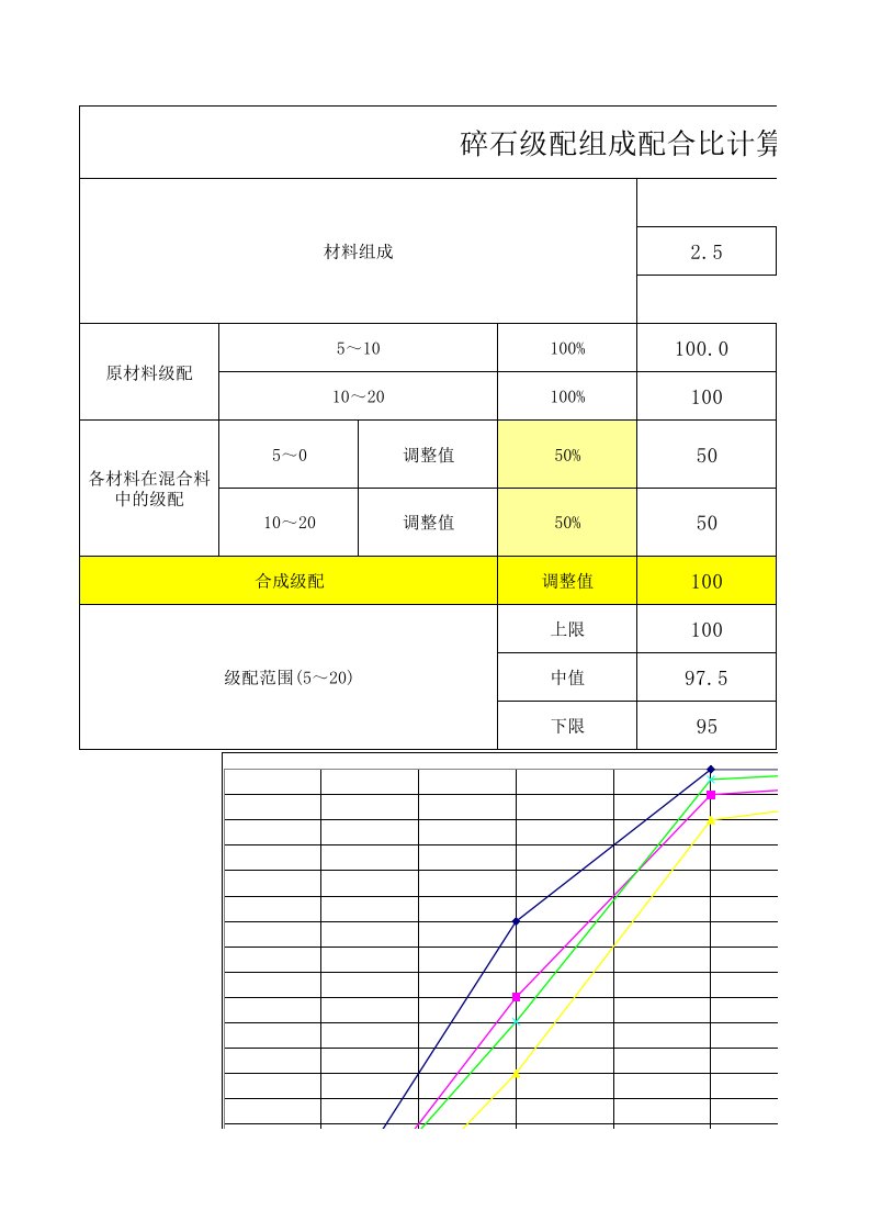 级配碎石合成级配自动生成表