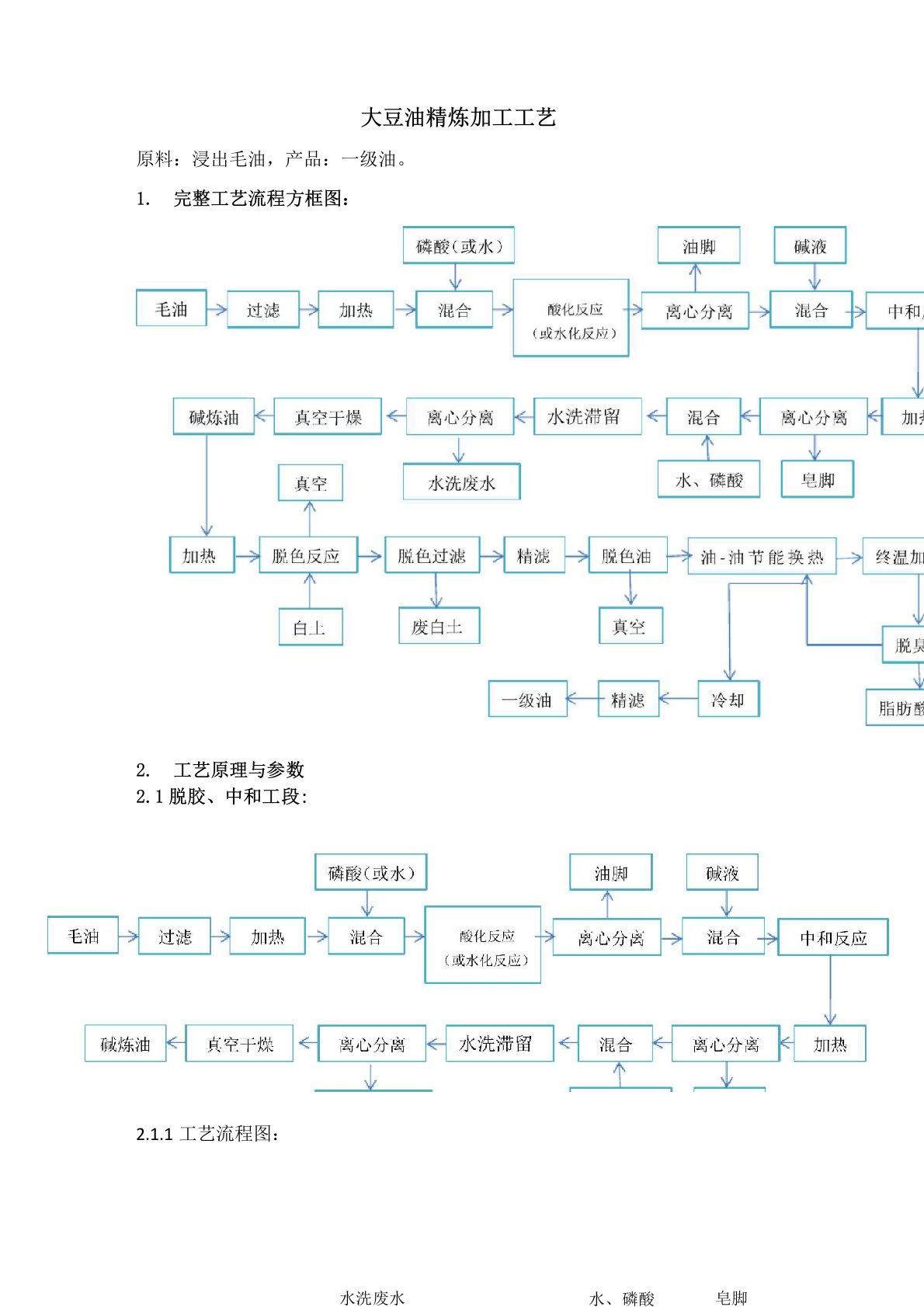 大豆油精炼加工工艺