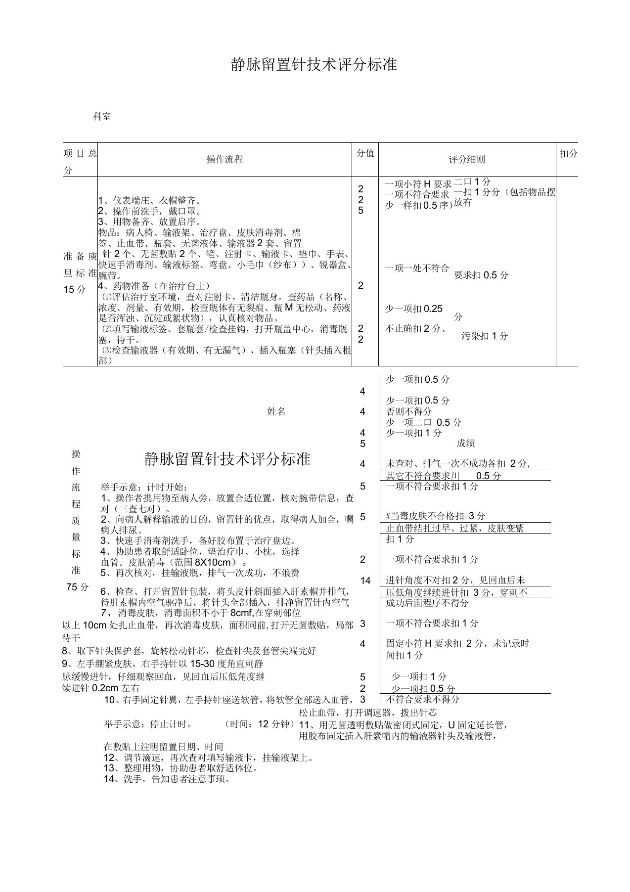 静脉留置针操作技术评分标准