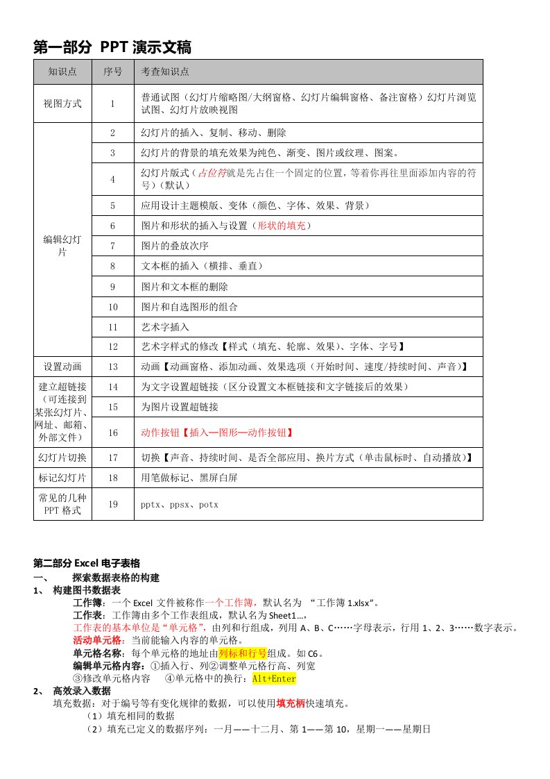 信息技术知识点汇总