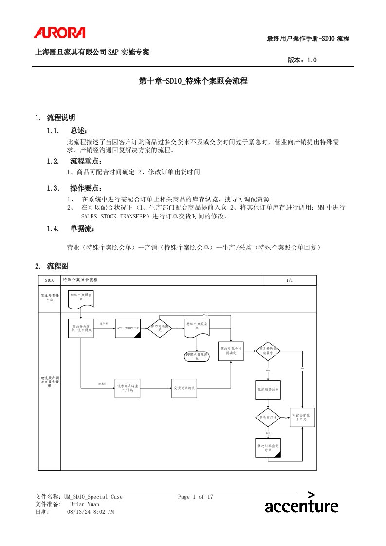 精选第十章-SD10_特殊个案照会流程