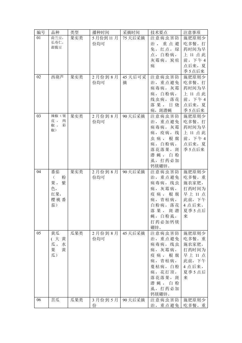 蔬菜种植技术表