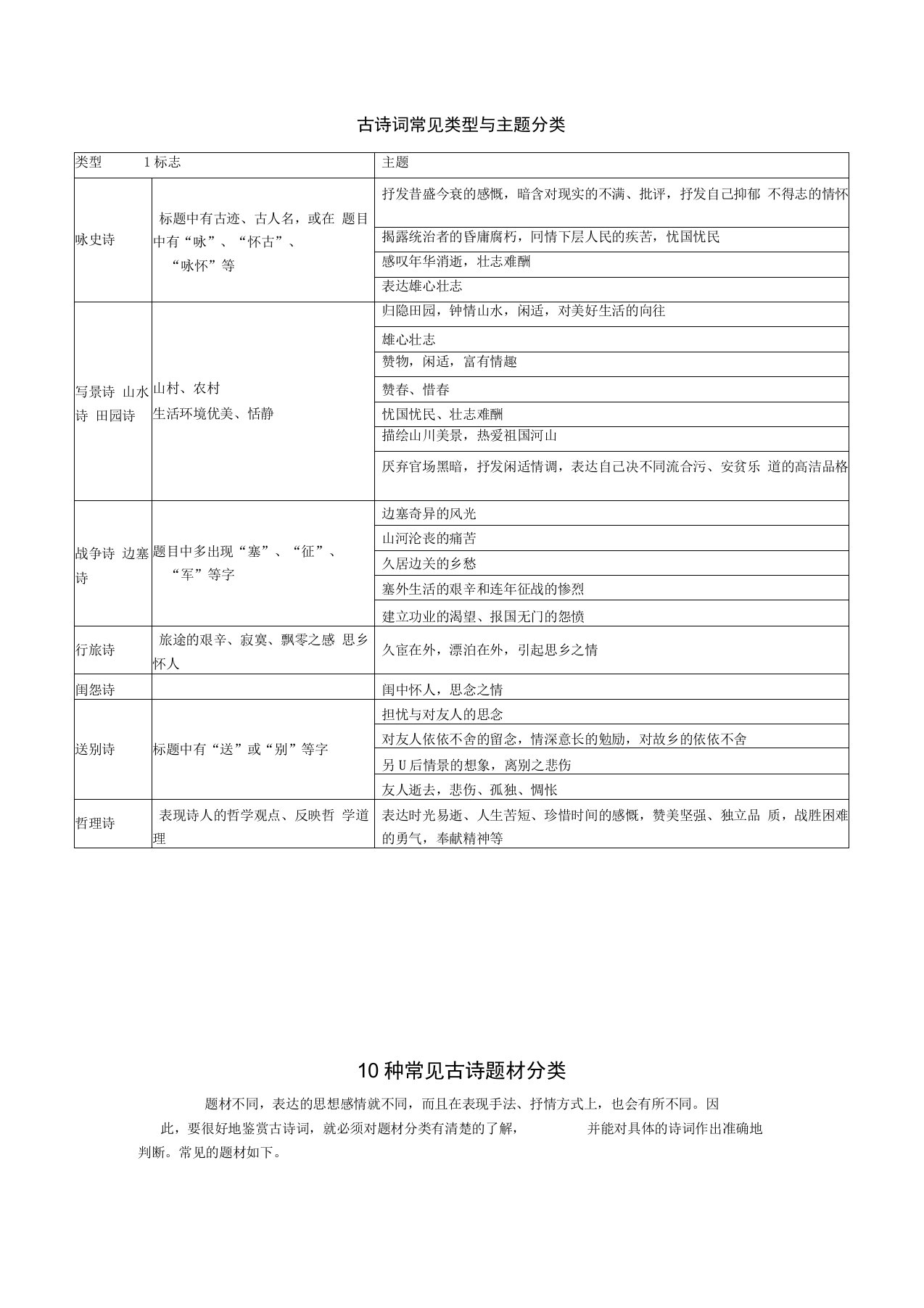 古诗词常见类型及主题分类