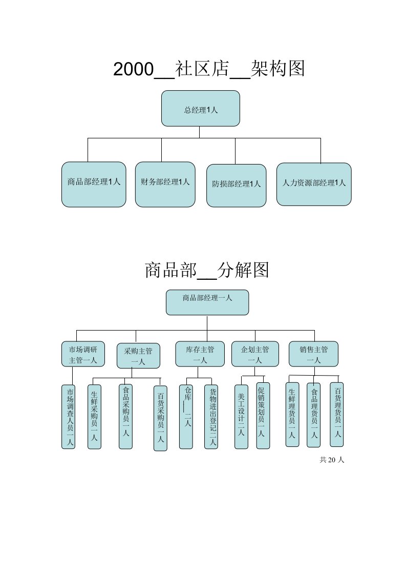 组织架构图费