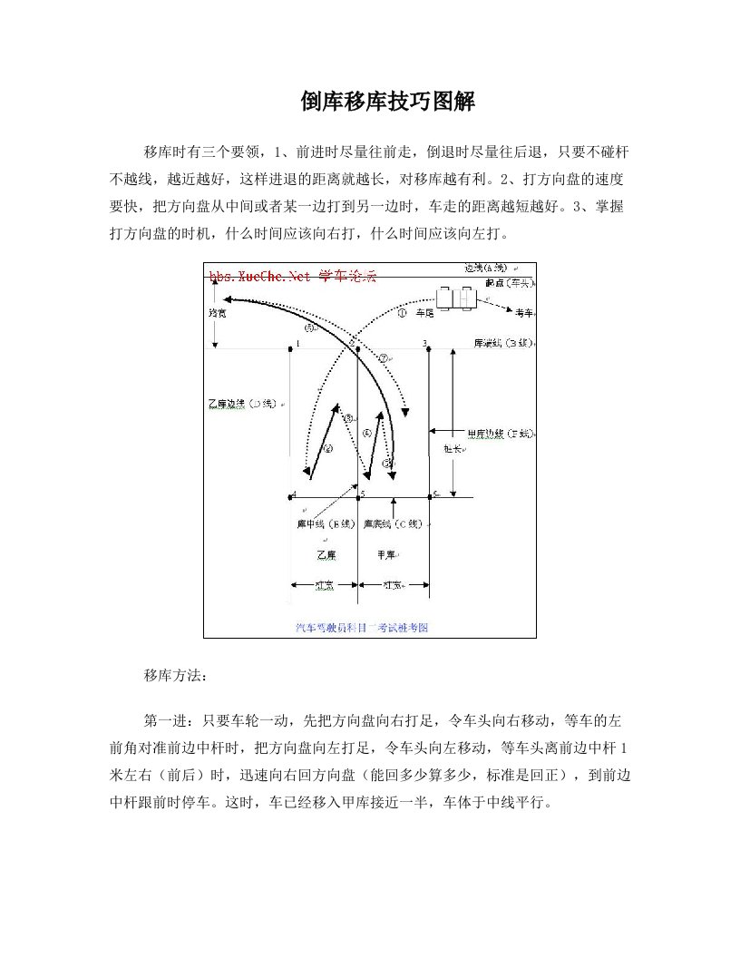 倒库移库技巧图解