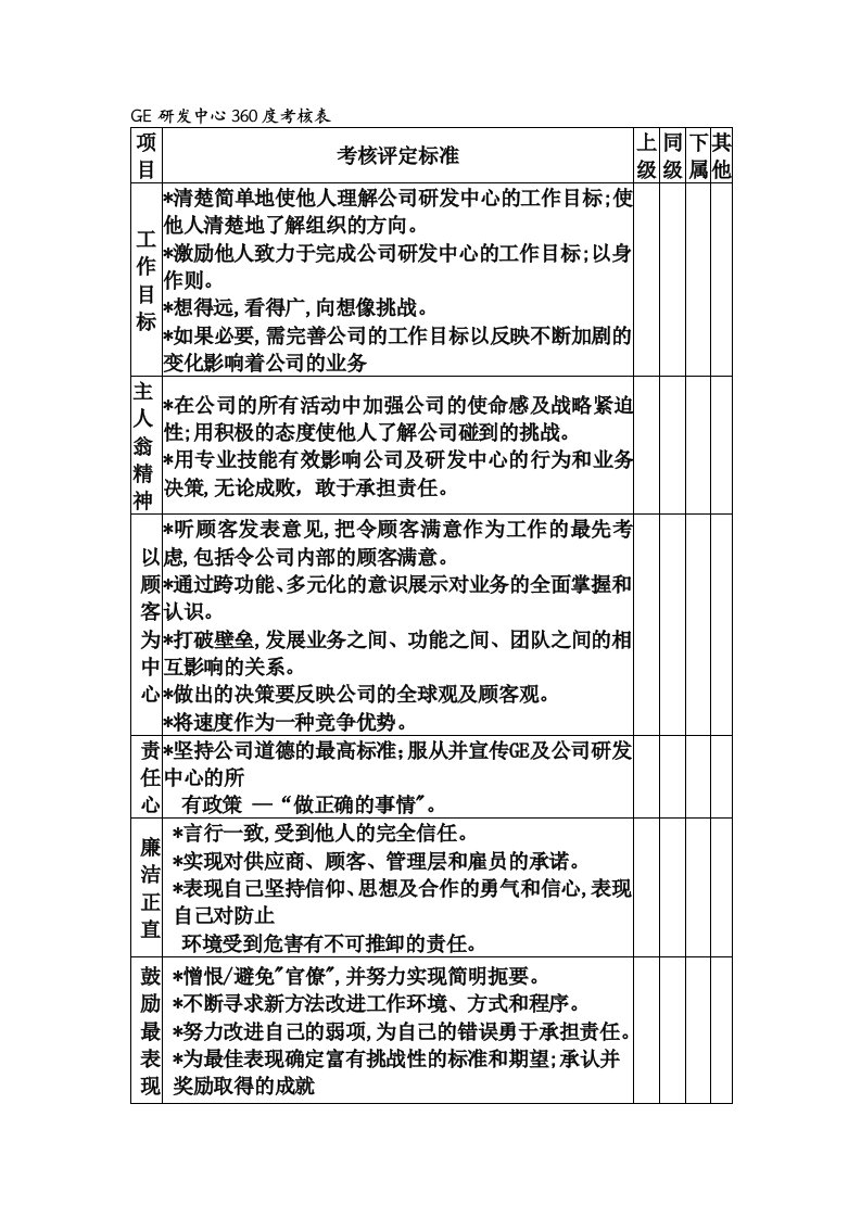 绩效与薪酬管理教学课件作者第二版袁圣东电子教案GE的360度考核