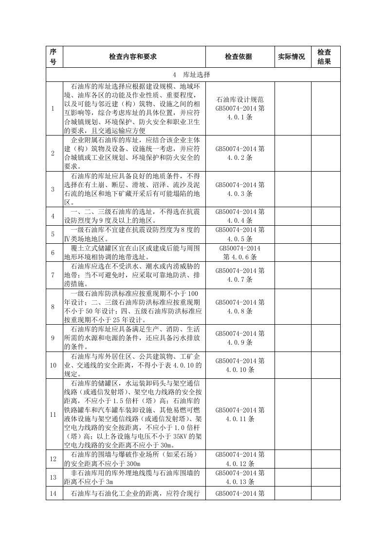 石油库设计规范GB50074-2014