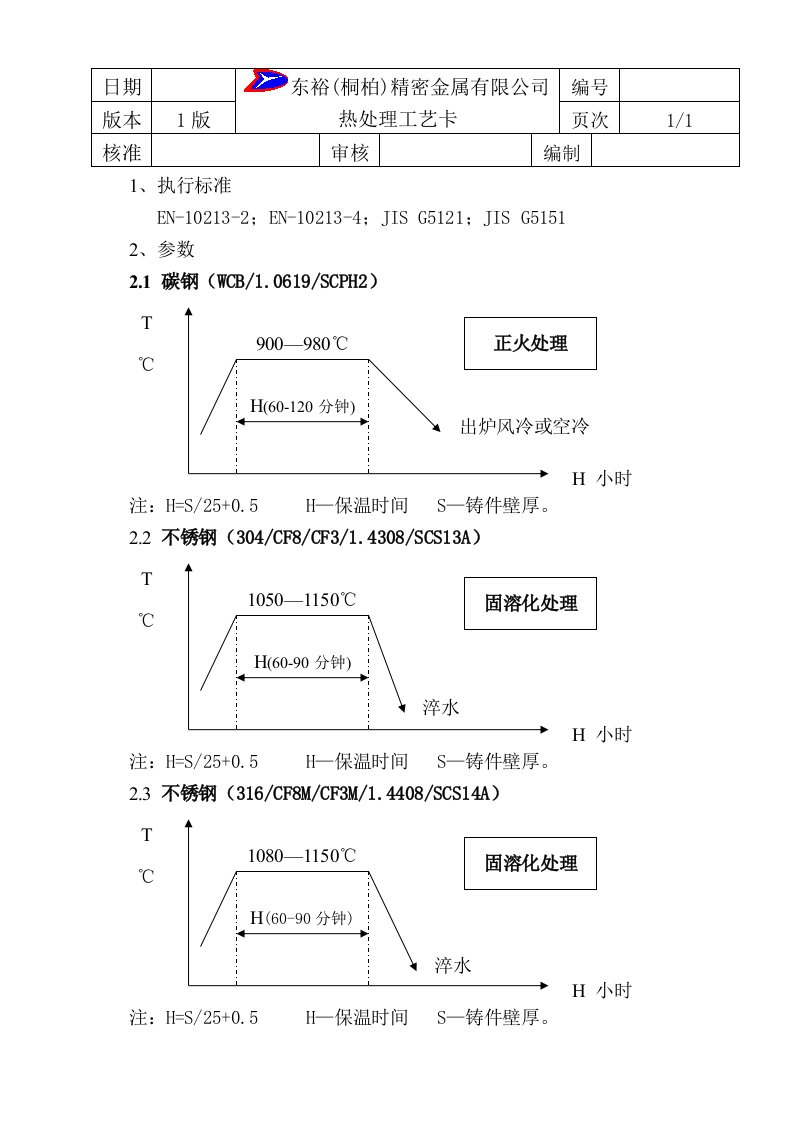 热处理工艺