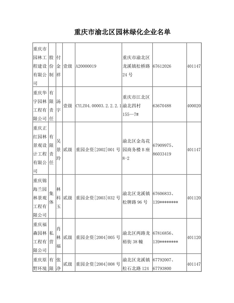 重庆市渝北区园林绿化企业名单