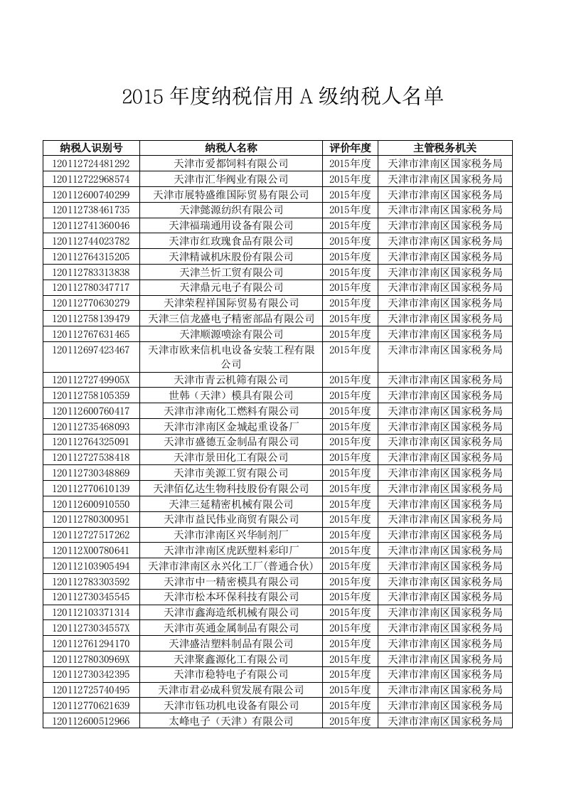 《2015年度纳税信用a级纳税人名单》