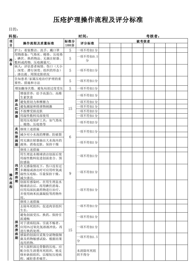 压疮护理操作流程