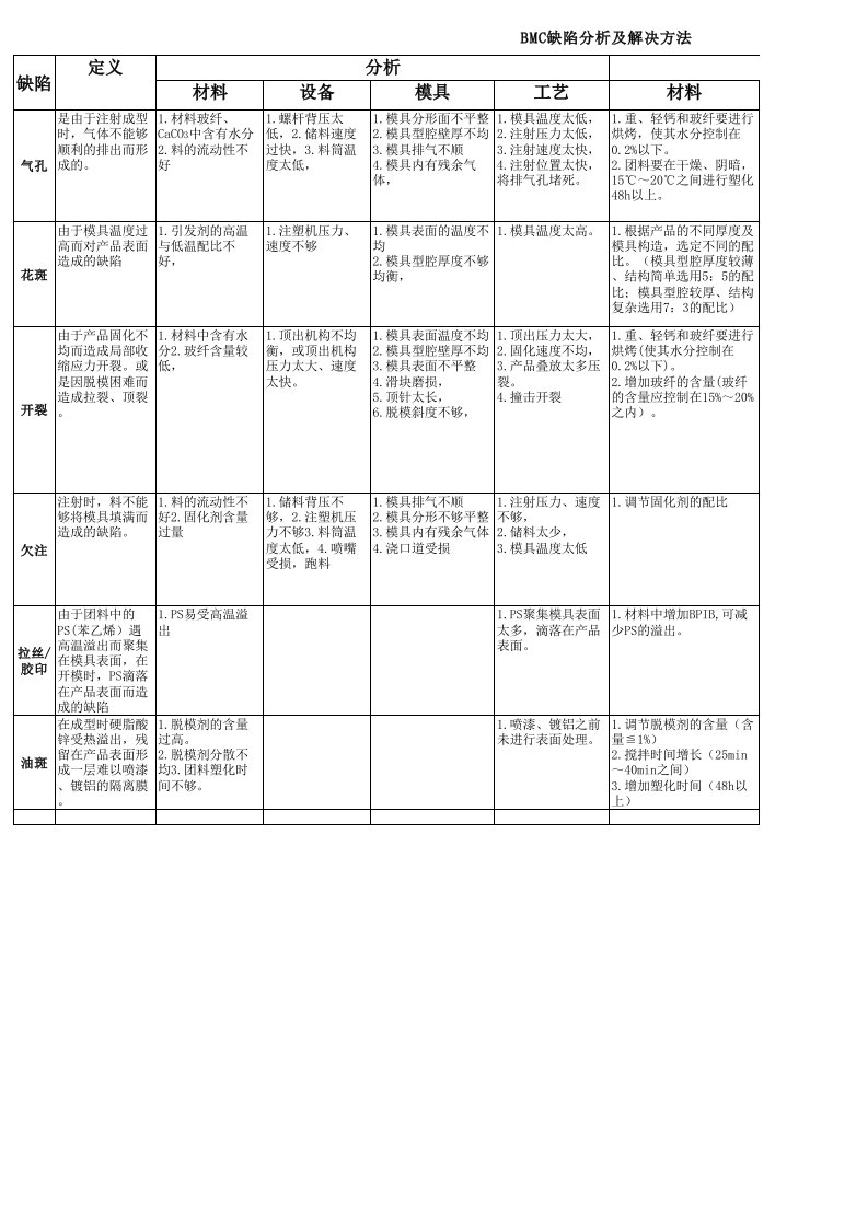 BMC缺陷分析及解决方法