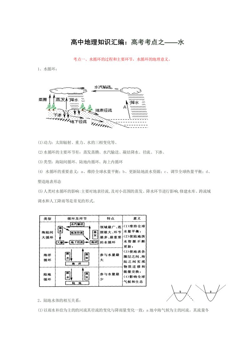 高中地理知识汇总高考考点之-水