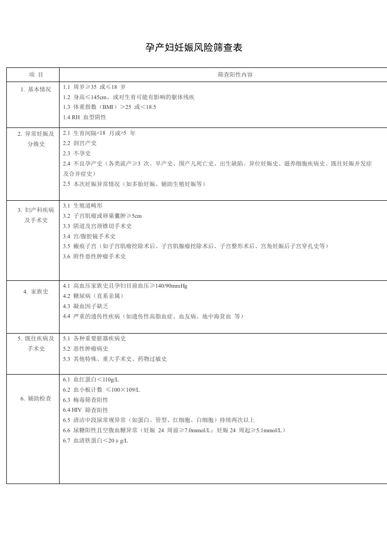 孕产妇妊娠风险筛查表