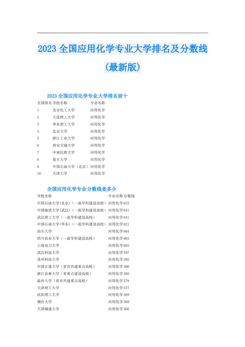 全国应用化学专业大学排名及分数线(最新版)