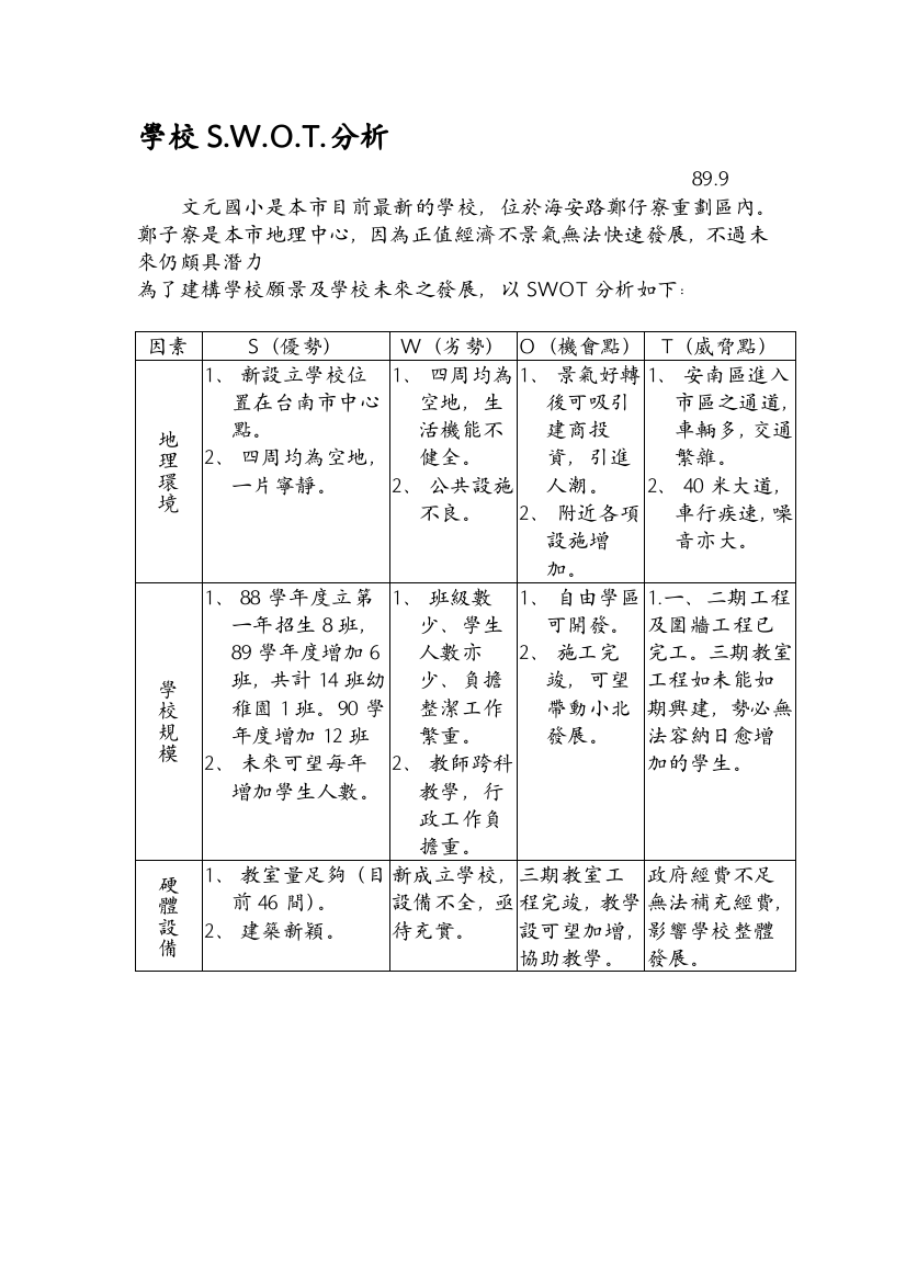 学校SWOT分析