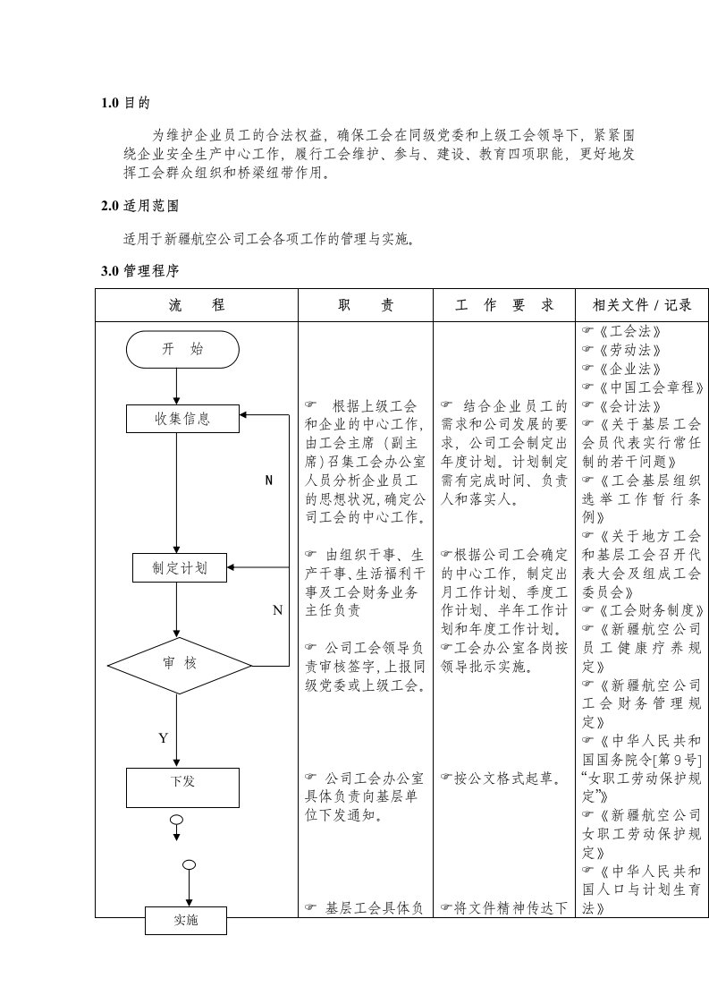 （02）工会管理工作主流程