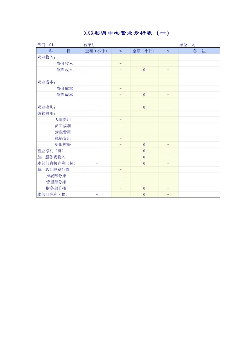 餐饮业报表模板