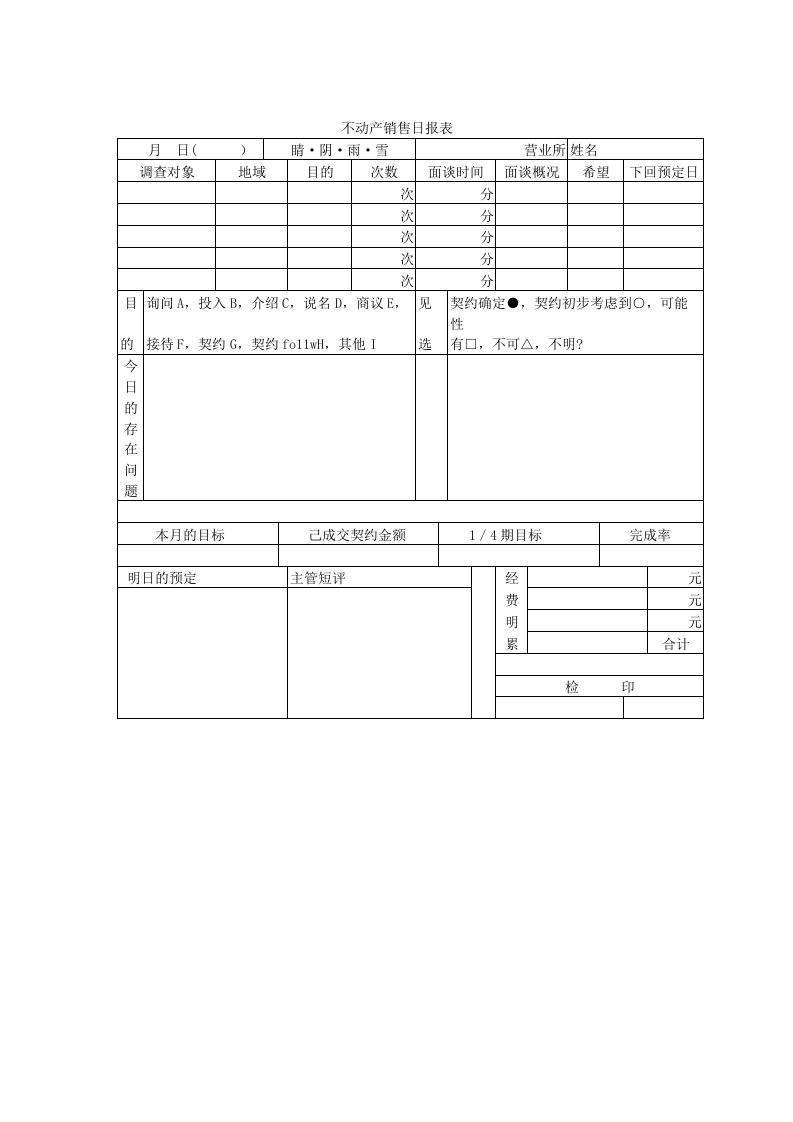 销售部日报表大全88