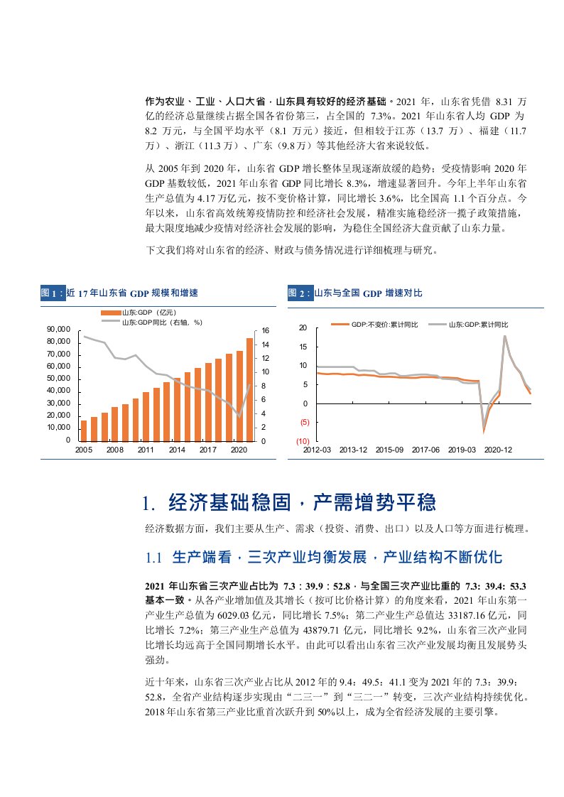 山东经济分析报告