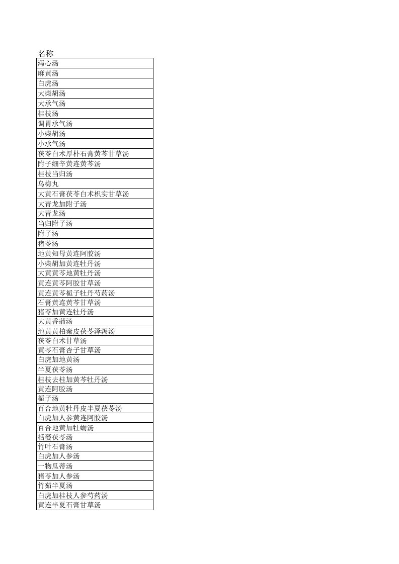 伤寒杂病论金匮经方剂汇总一览表excel版