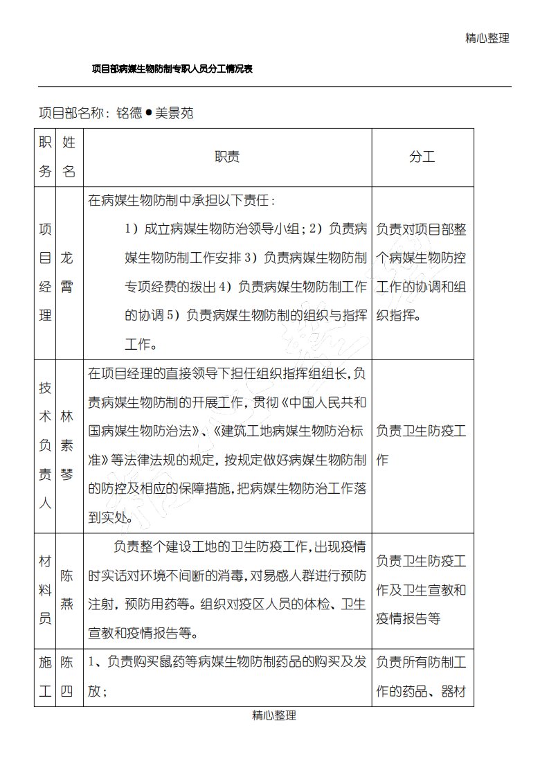 病媒生物防制专职人员分工表