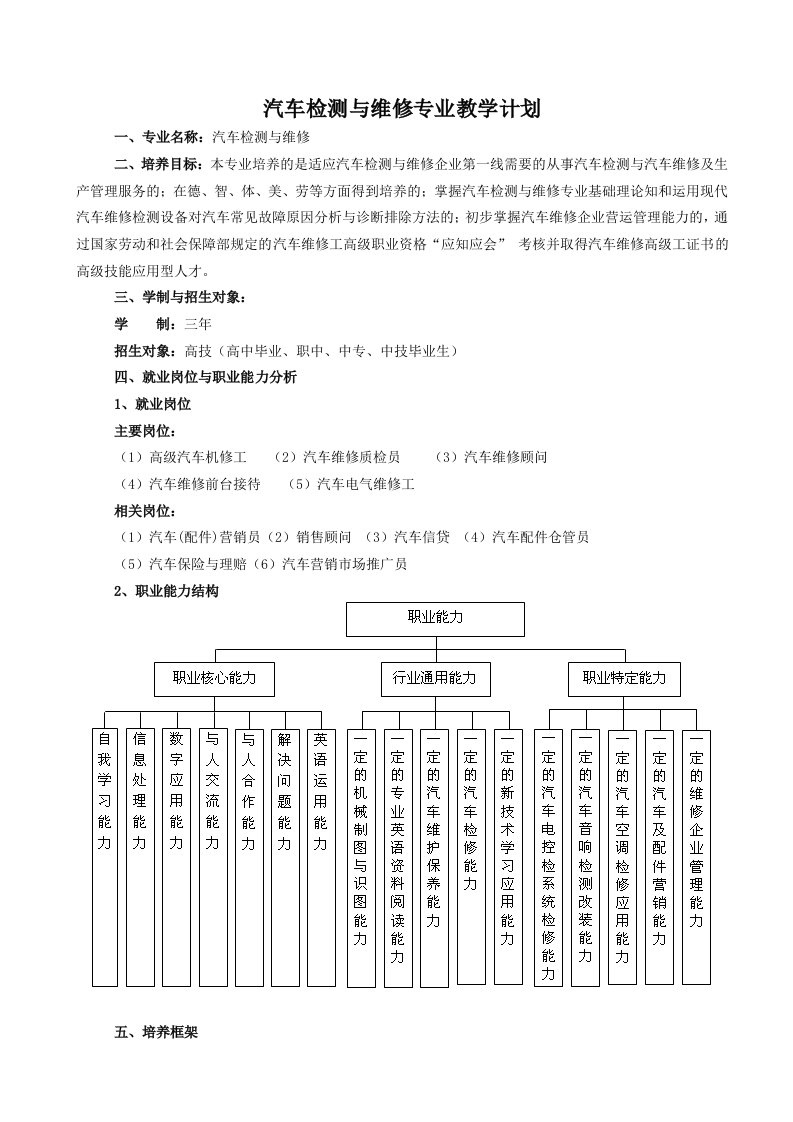 汽车检测与维修教学计划