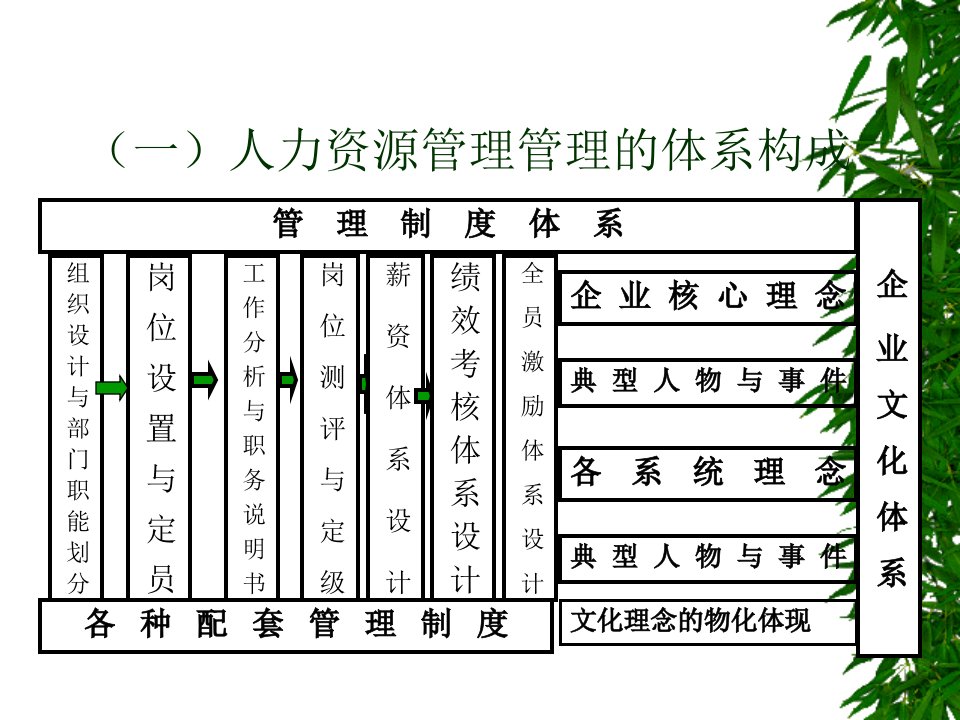 北大光华人力资源