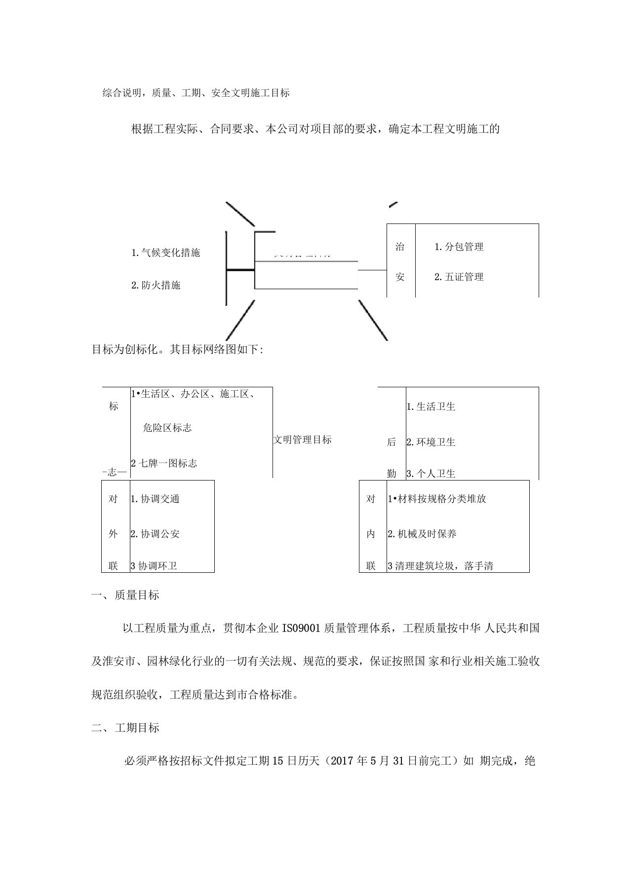 综合说明-质量、工期、安全文明施工目标