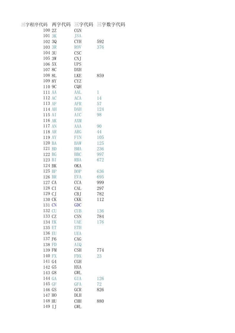 航空公司二三字代码