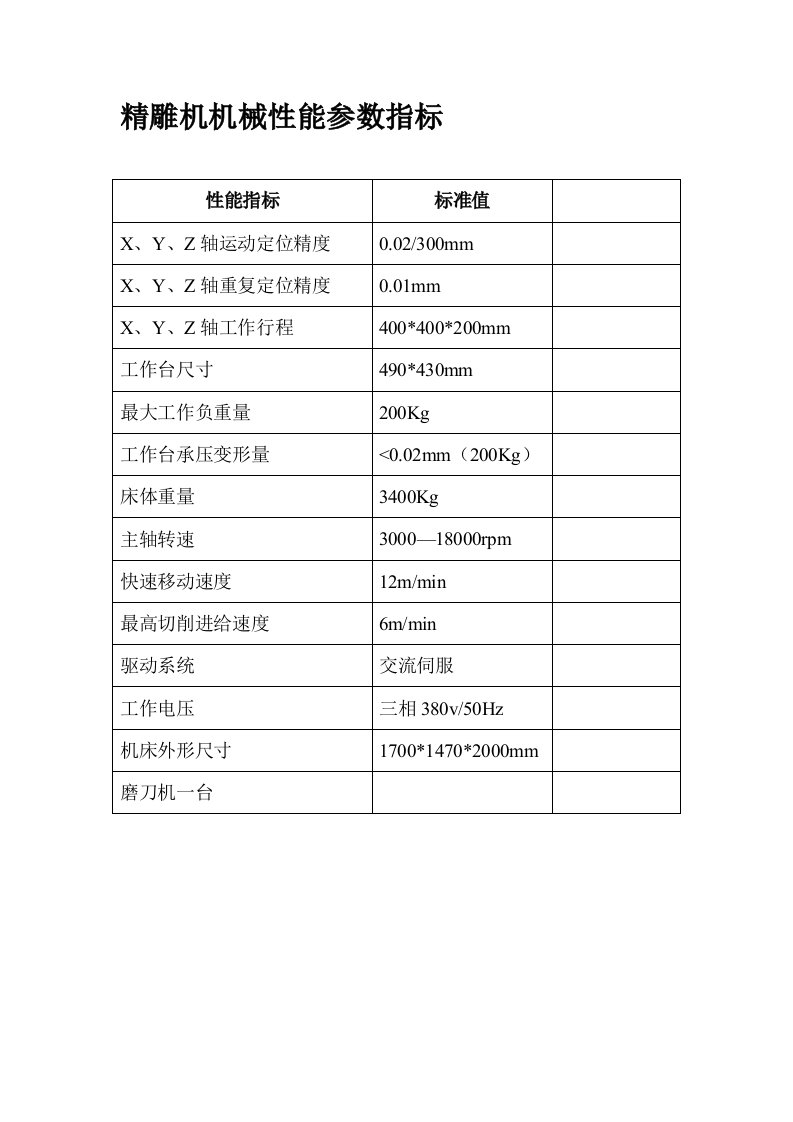 论文：精雕机机械性能参数指标