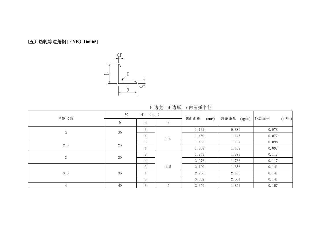 金属材料计算表