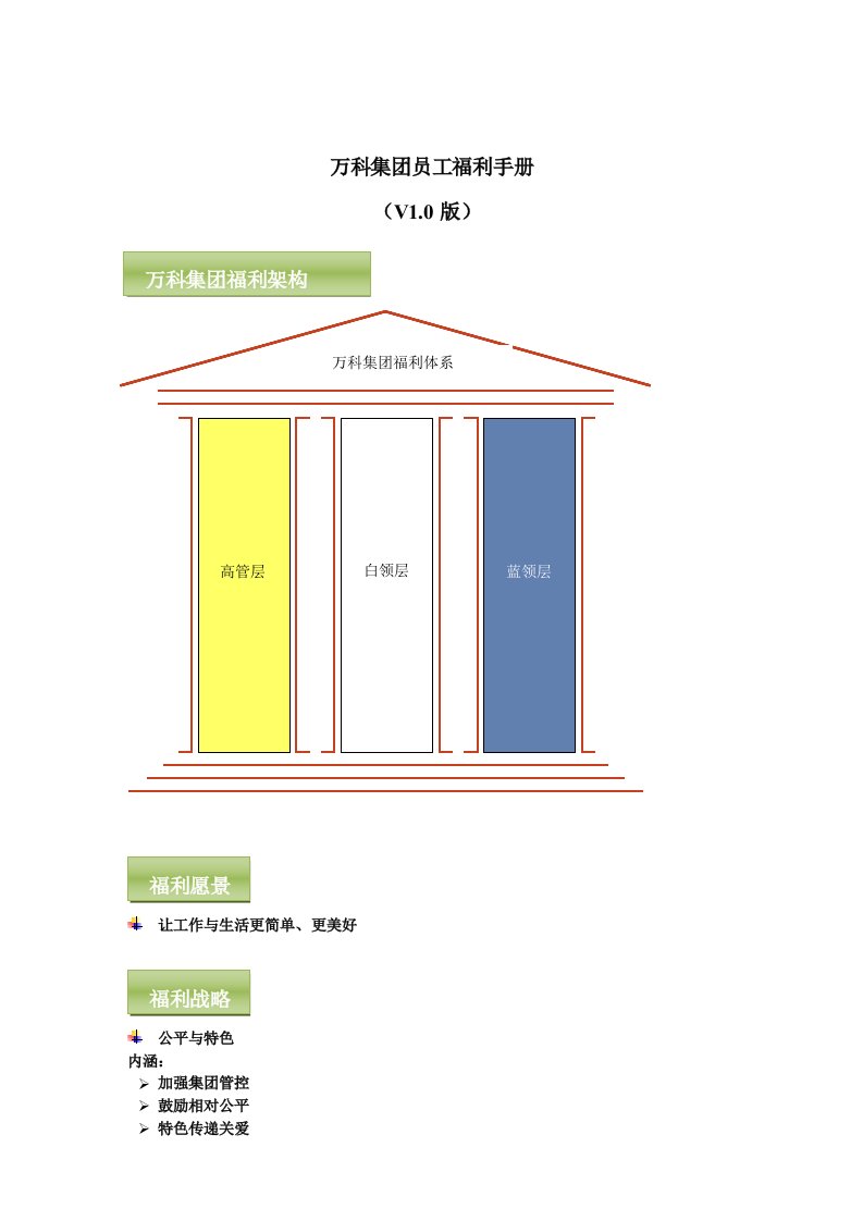 精选某地产集团员工福利手册V10版