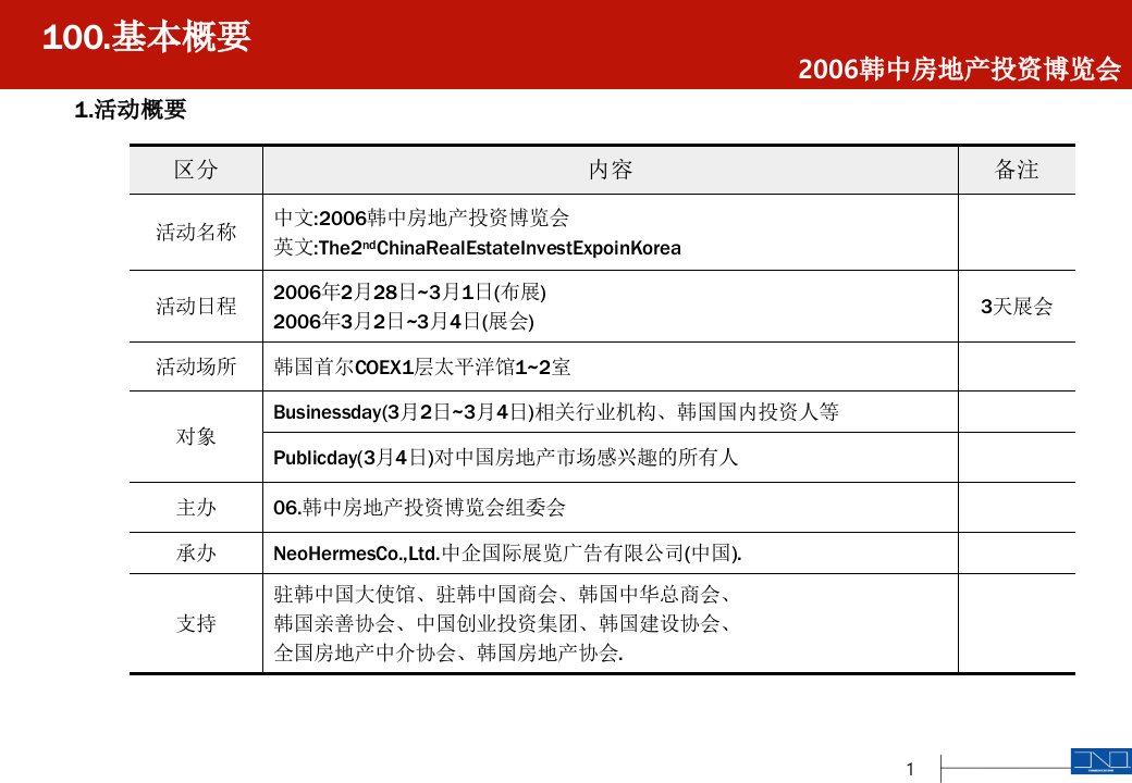 中韩房地产博览会策划方案