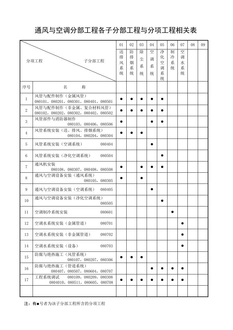 通风与空调资料表格大全