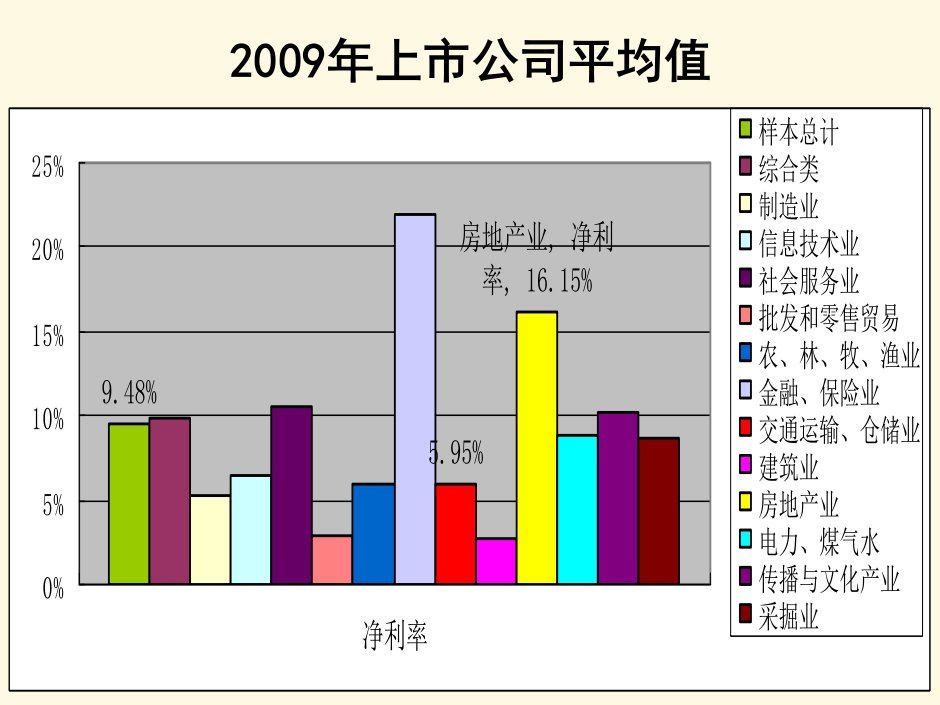 房地产企业所得税汇算土地增值税清算与分阶段财税实