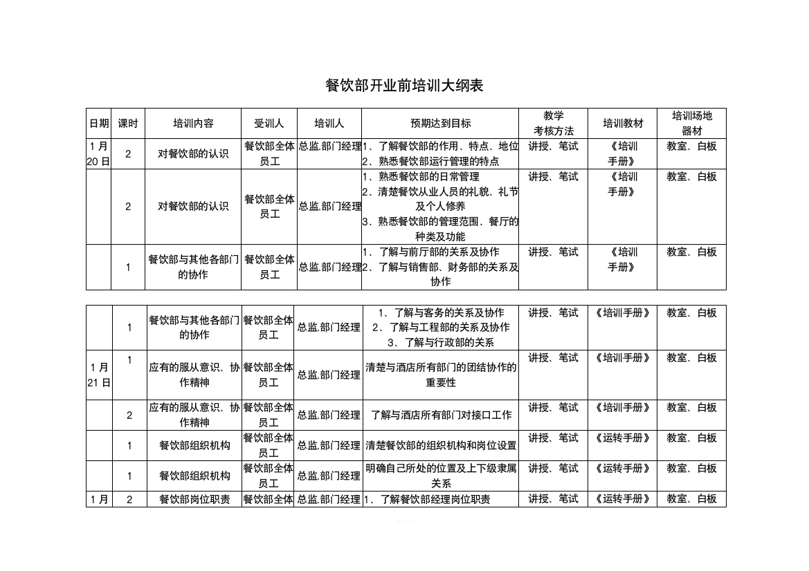 饭店前厅开业前培训计划表