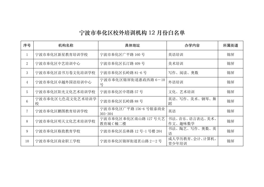 宁波市奉化区校外培训机构12月份白名单