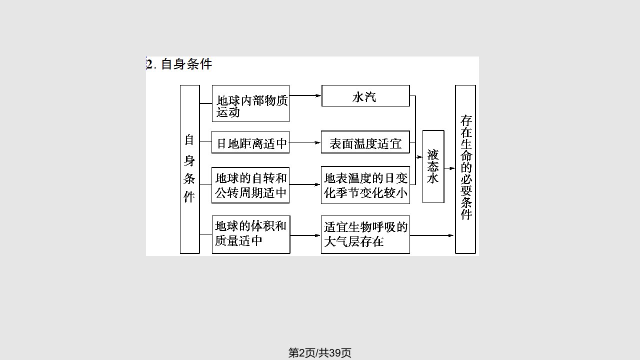 第二讲地球的宇宙环境和地球的圈层结构分解