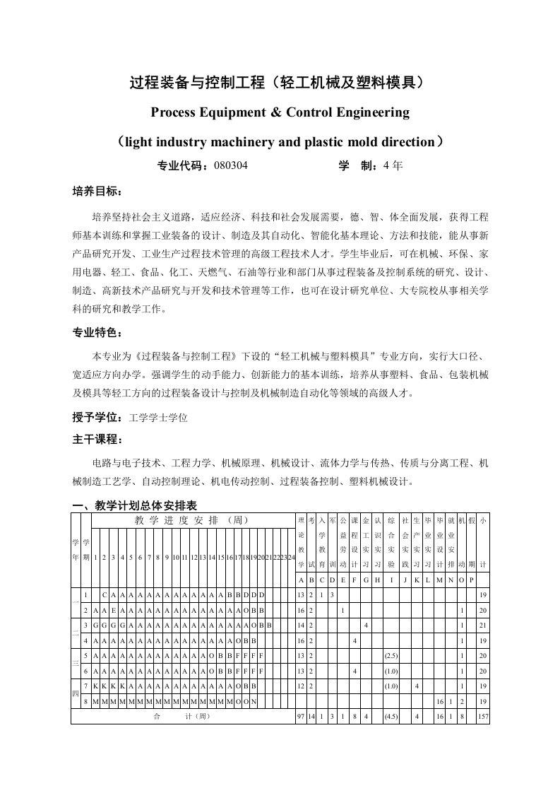 过程装备与控制工程(轻工机械及塑料模具)