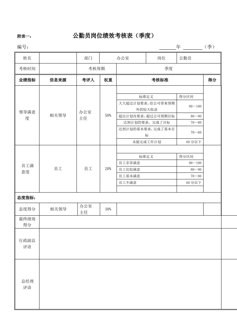 绩效考核指标公勤员