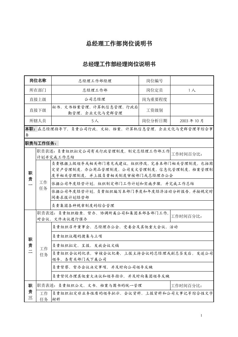 11-25-鲁能置业集团岗位说明书-新组织结构