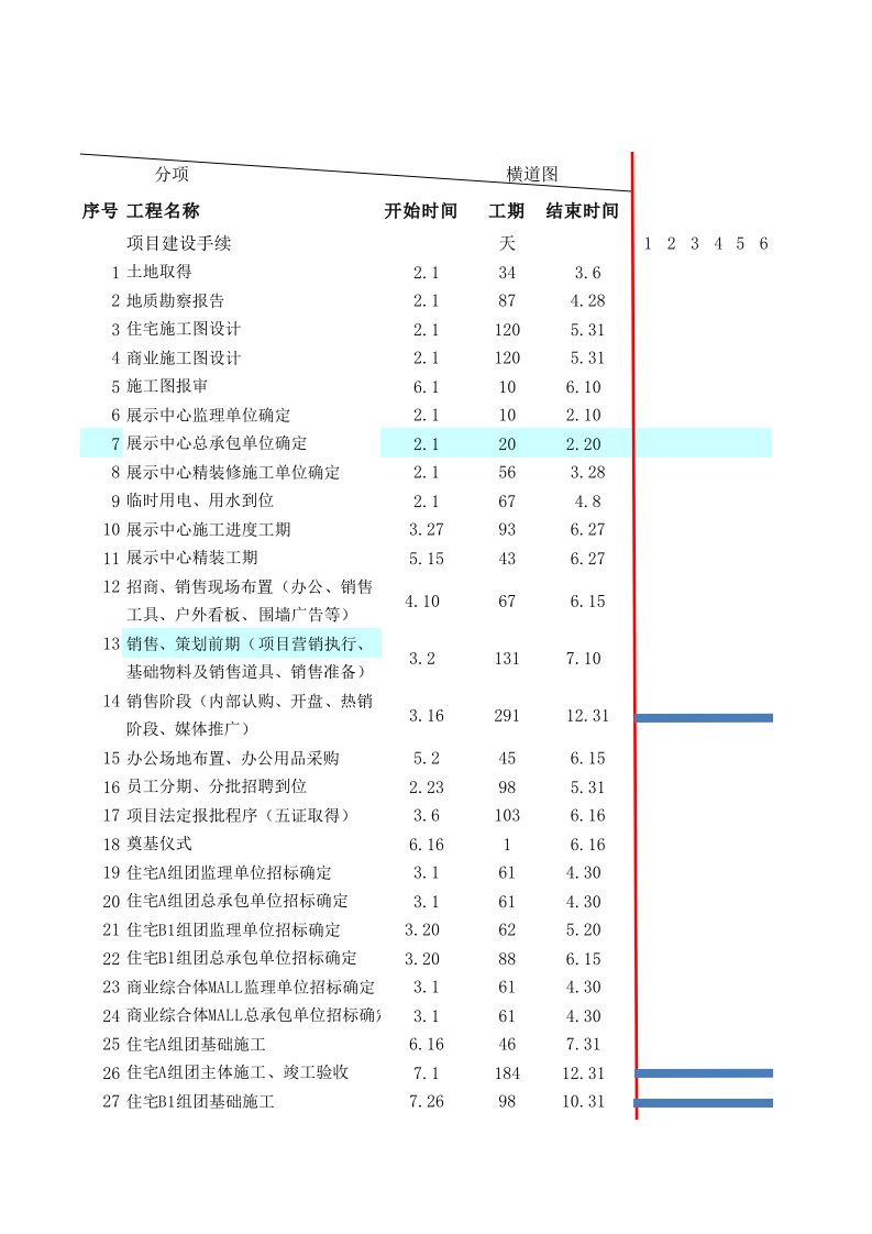 地产公司年度工作计划表