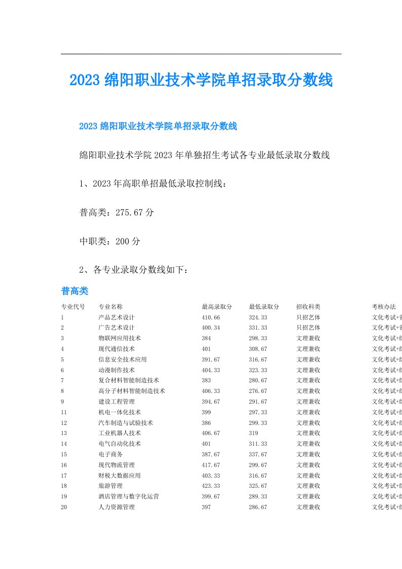 绵阳职业技术学院单招录取分数线