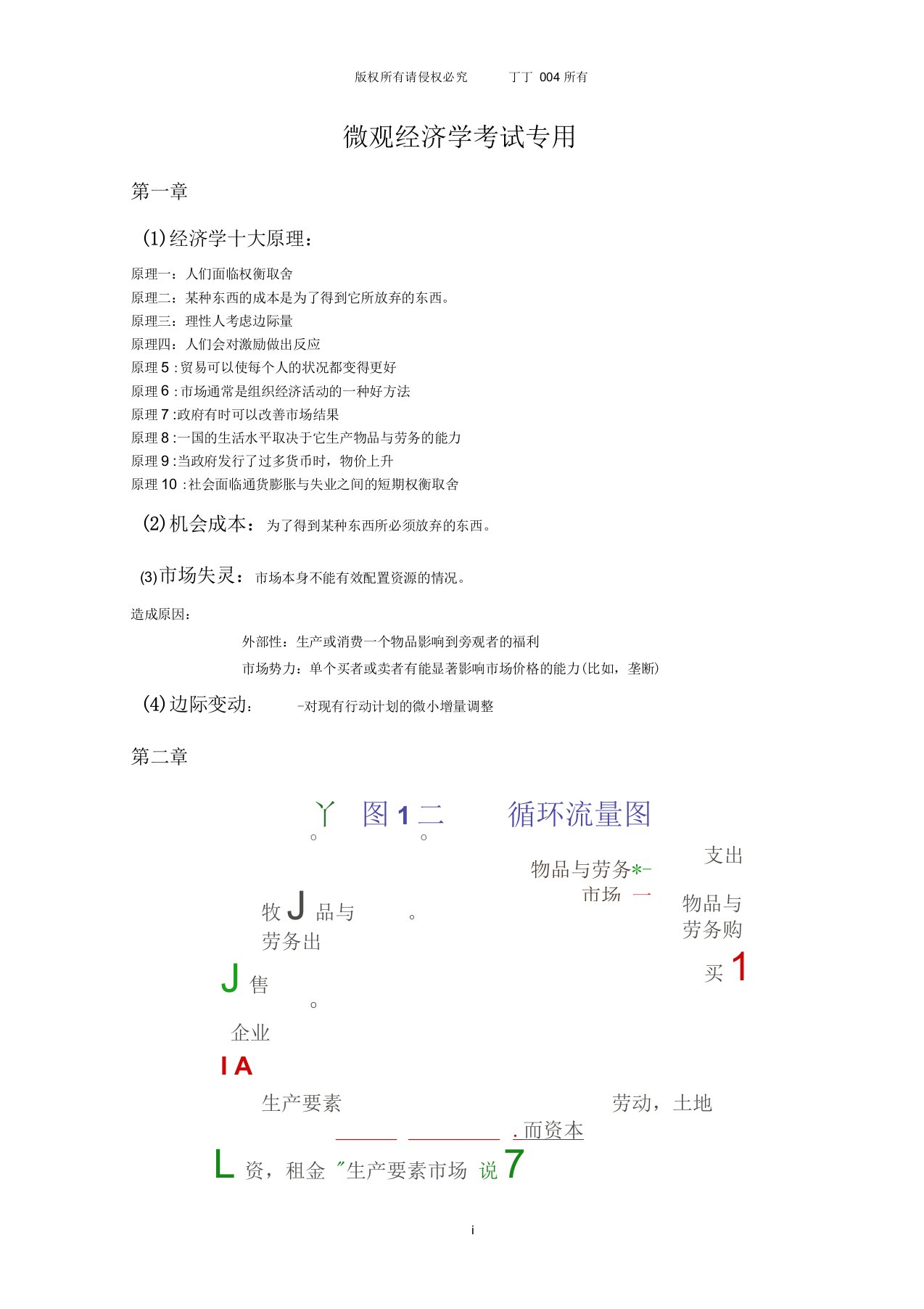 微观经济学知识点