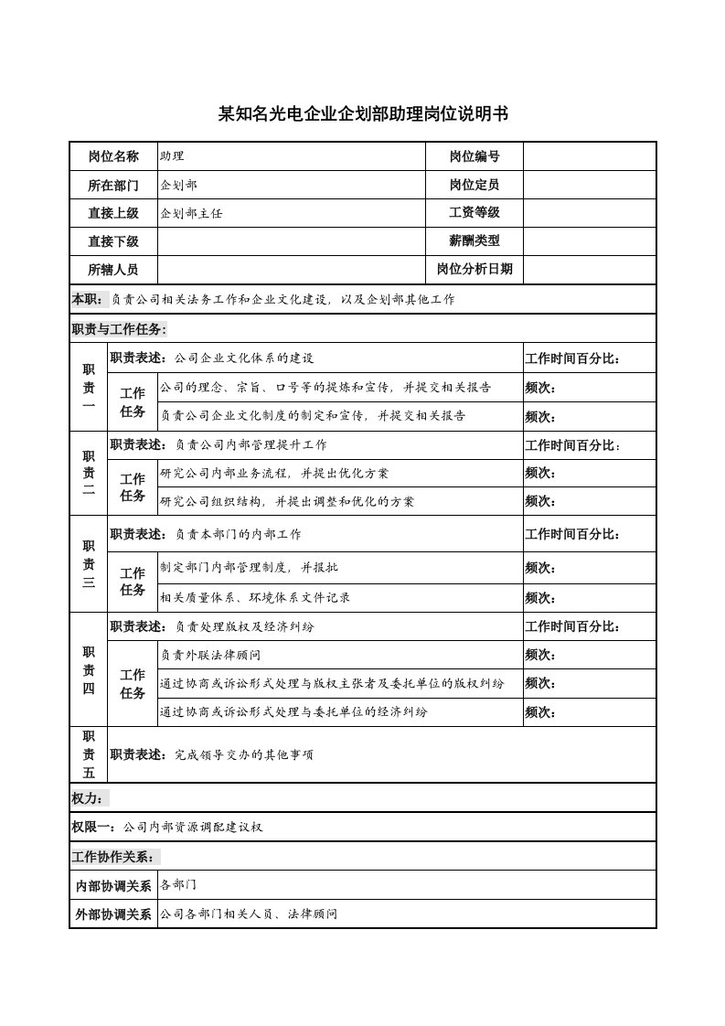 某知名光电企业企划部助理岗位说明书