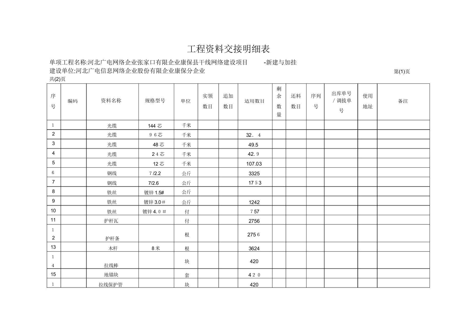 工程材料明细表新